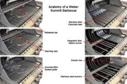 Weber® Summit® E670 GBS 14 Weber® Summit® E670 GBS -Garden Outdoor Shop anatomy of a weber summit e670 barbecue 04537.1626532147